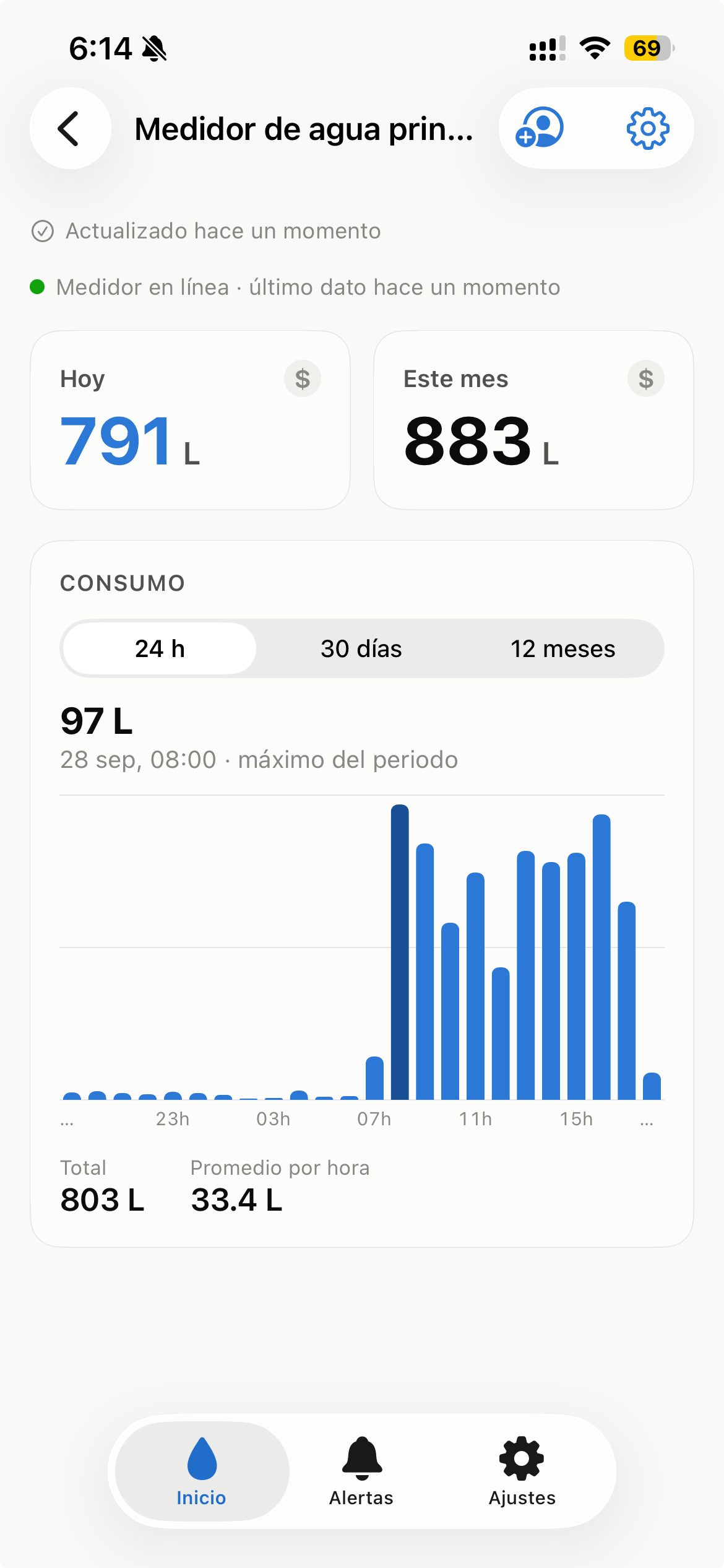 La app de Aqua mostrando el consumo de hoy en litros y la gráfica de las últimas 24 horas